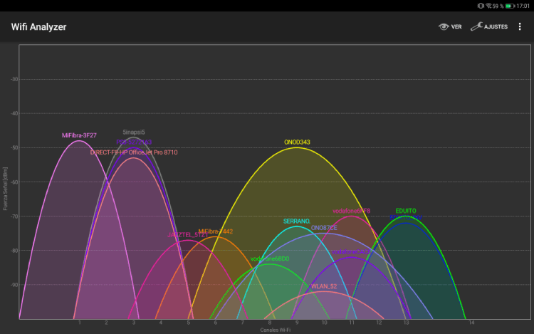 free online wifi analyzer