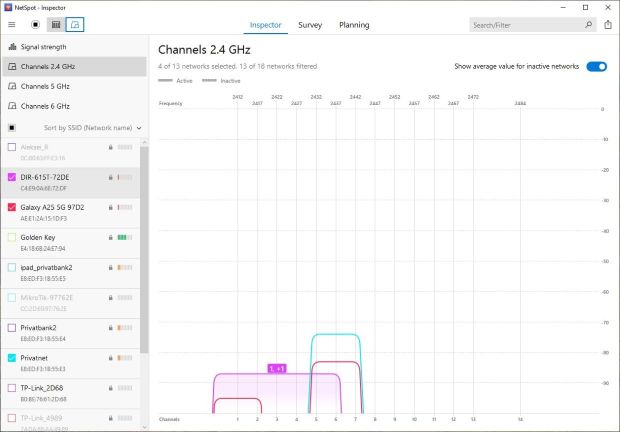 NetSpot — Channels (graph)